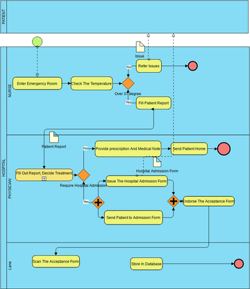 As-is Process for Purchase Order Process | Visual Paradigm User ...