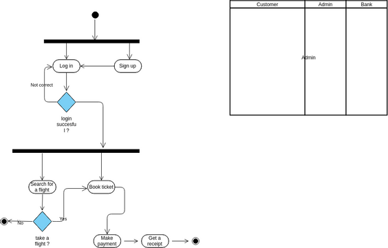 Activity Diagram Example: Fork and Join | Visual Paradigm User ...