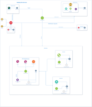 Microservices Diagram | Visual Paradigm User-Contributed Diagrams / Designs