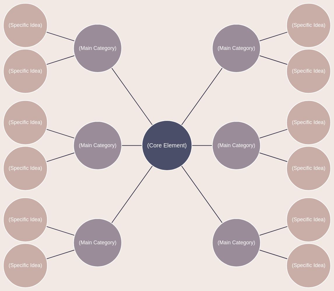 Bubble Map | Visual Paradigm 社區