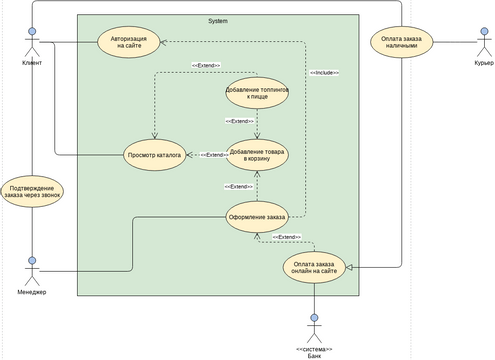 Use Case Diagram Template | Visual Paradigm User-Contributed Diagrams ...