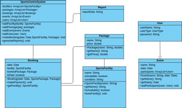 Uml Class Diagram Visual Paradigm User Contributed Diag Nbkomputer 3342