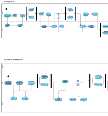Activity diagram | Visual Paradigm User-Contributed Diagrams / Designs