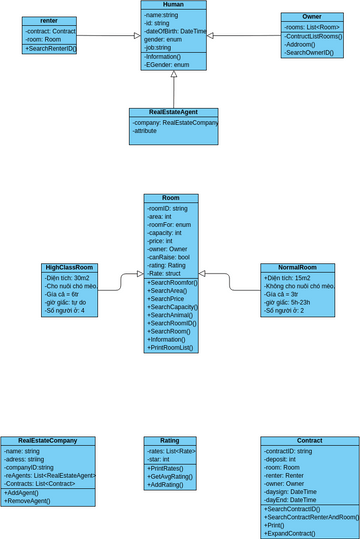 House_rental | Visual Paradigm User-Contributed Diagrams / Designs
