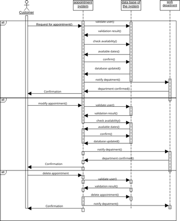 Hello Visual Paradigm User Contributed Diagrams Designs