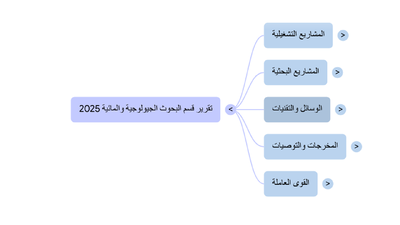 تقرير السنوي
