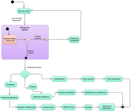 Trabajo final - Diagrama de estados | Visual Paradigm User-Contributed ...