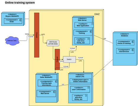 Training Structure Visual Training system | Visual Paradigm 社区