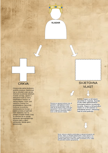 Srednjovjekovna Politi Ka Struktura Osnovna Kola Visual Paradigm User Contributed Diagrams