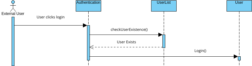 LogIn | Visual Paradigm User-Contributed Diagrams / Designs