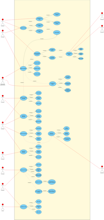 Simulator Visual Dcu DCU | Visual Paradigm 社區