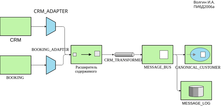 Visual Paradigm