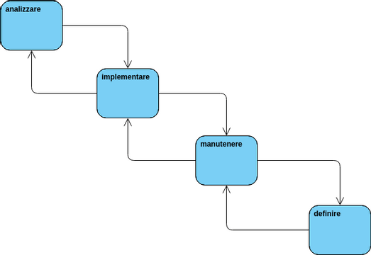 Diagramma2 | Visual Paradigm User-Contributed Diagrams / Designs