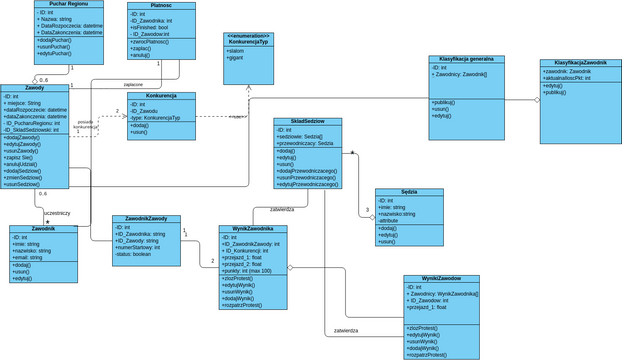 zadanie4 | Visual Paradigm User-Contributed Diagrams / Designs
