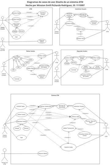 Diagramas CU Sistema ATM - WinstonPichardo1115997 | Visual Paradigm ...