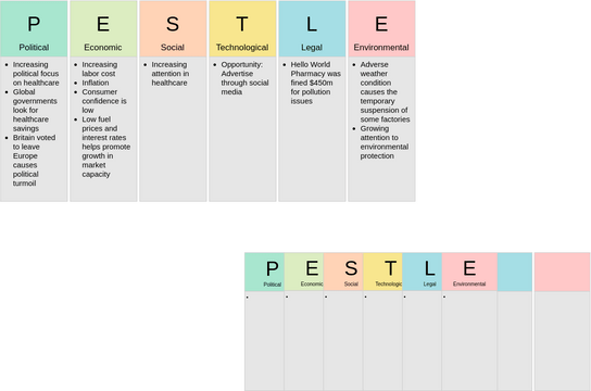 Pharmaceutical Company | Visual Paradigm User-Contributed Diagrams ...