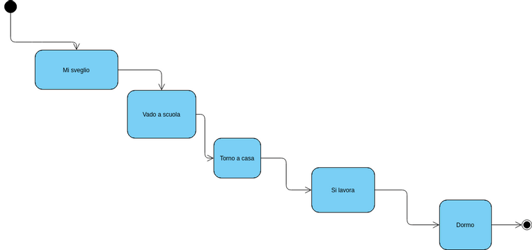 ES1 | Visual Paradigm User-Contributed Diagrams / Designs