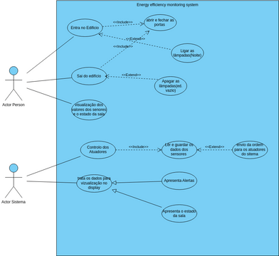 DTSD-Casos de uso | Visual Paradigm User-Contributed Diagrams / Designs