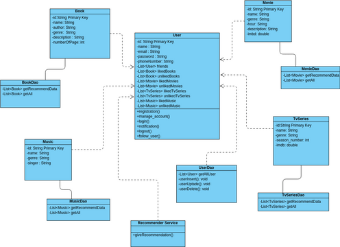 Class Diagram Example: File Output (Use of Generalization) | Visual ...