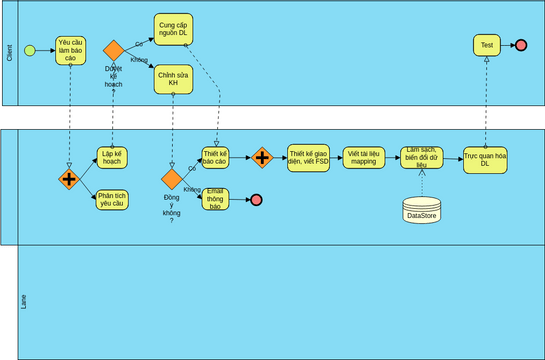 BPMN Diagram | Visual Paradigm User-Contributed Diagrams / Designs