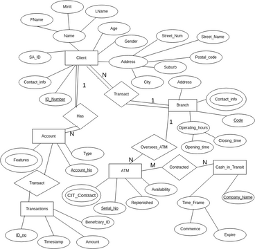 COS122 ER diagram | Visual Paradigm User-Contributed Diagrams / Designs