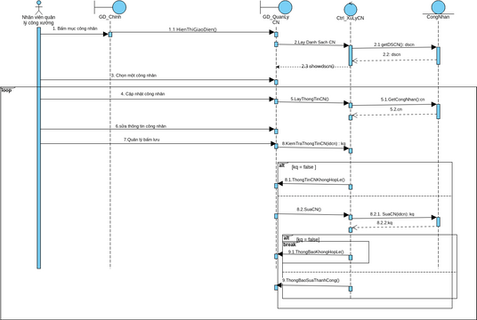 suacongnhan_diagram.vpd | Visual Paradigm User-Contributed Diagrams ...