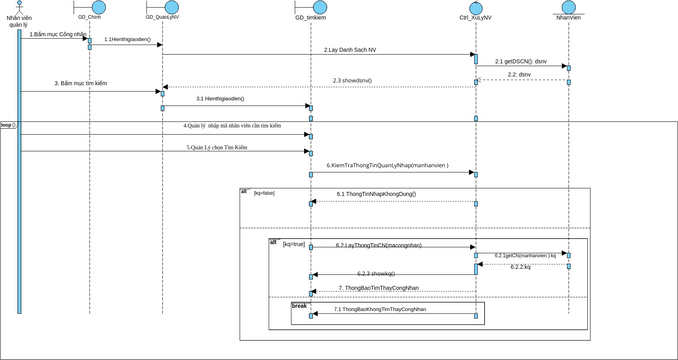 timkiemNhanvien_diagram.vpd | Visual Paradigm User-Contributed Diagrams ...