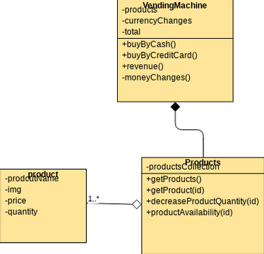 Class Diagram Example: A Token-Ring Based LAN | Visual Paradigm 社區