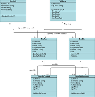 Class Diagrams | Visual Paradigm User-Contributed Diagrams / Designs