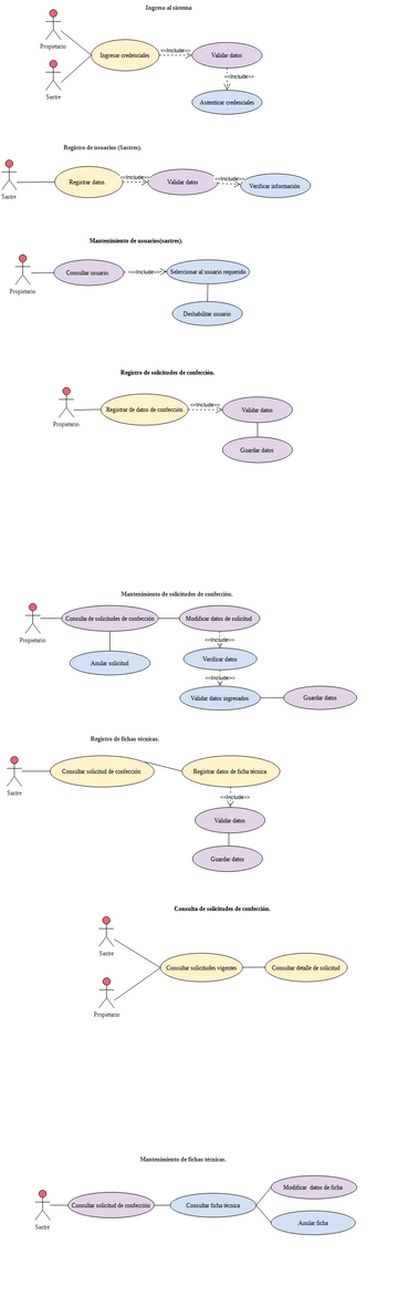 Use Case Structuring Template | Visual Paradigm User-Contributed ...