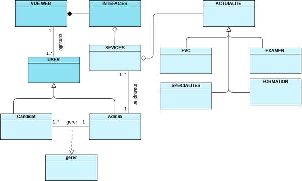 Class Diagram Classes And Packages Constraints Visual Paradigm User Contributed Diagrams 7175