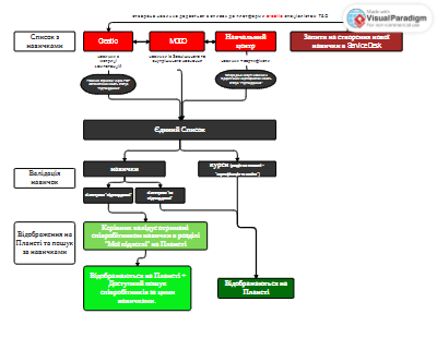 Create a Workflow Flipbook with Visual Paradigm Online