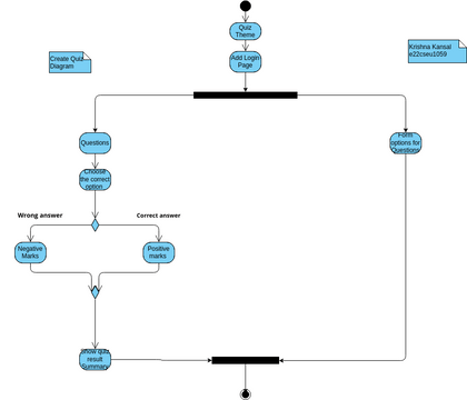 Untitled | Visual Paradigm User-Contributed Diagrams / Designs