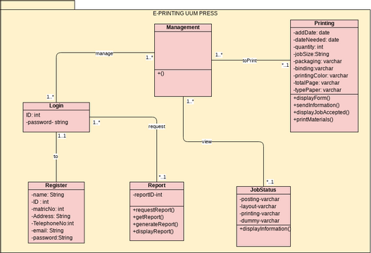 Class Diagram - Class In A Package (airline) 