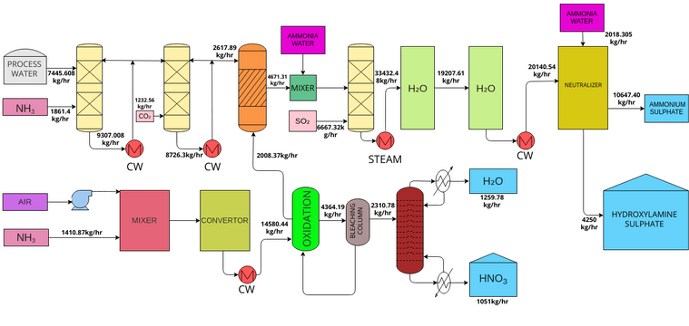 SDR | Visual Paradigm User-Contributed Diagrams / Designs