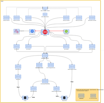 Microservices Diagram.vpd | Visual Paradigm User-Contributed Diagrams ...