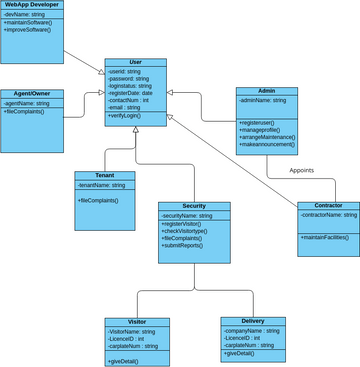 Visitor Class Diagram | Visual Paradigm User-Contributed Diagrams / Designs