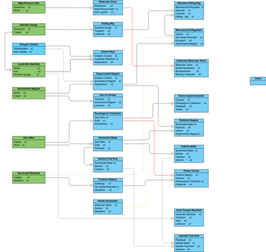 Starfield Production line | Visual Paradigm User-Contributed Diagrams ...