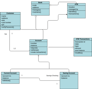 ATM System Class Diagrams | Visual Paradigm 社區