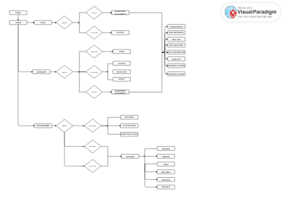 Inventory management system flowchart.vpd