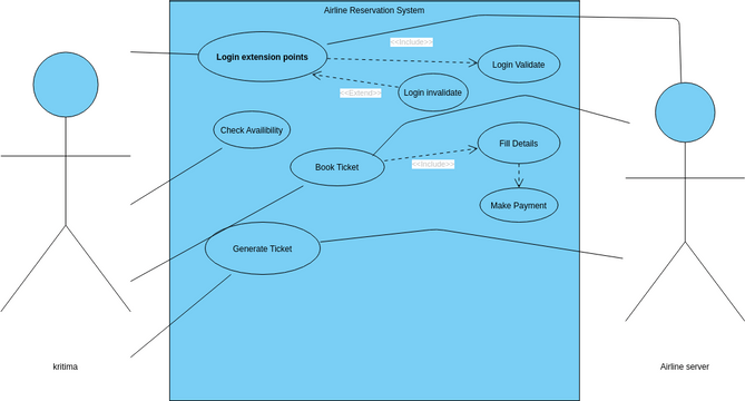 Uml Diagram | Visual Paradigm User-Contributed Diagrams / Designs